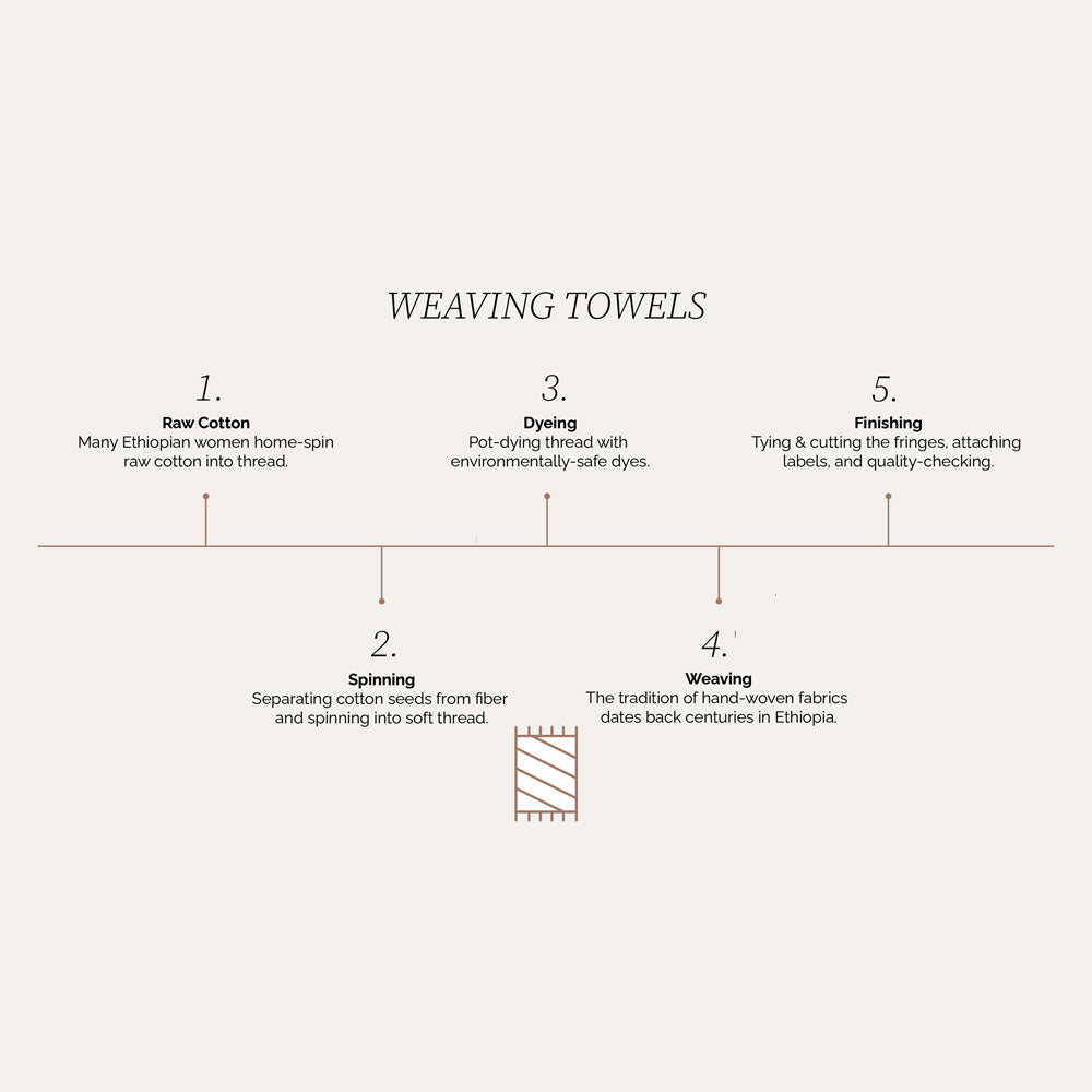 Tihku Towel Collection | All White - Hand Woven